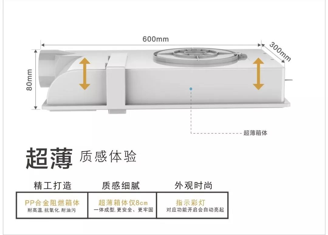 做人要厚道，做電器要有“薄”道
